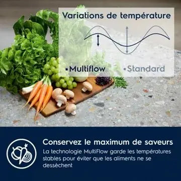 Réfrigérateur combiné encastrable 							ELECTROLUX				ENP7MD19S GreenZone
